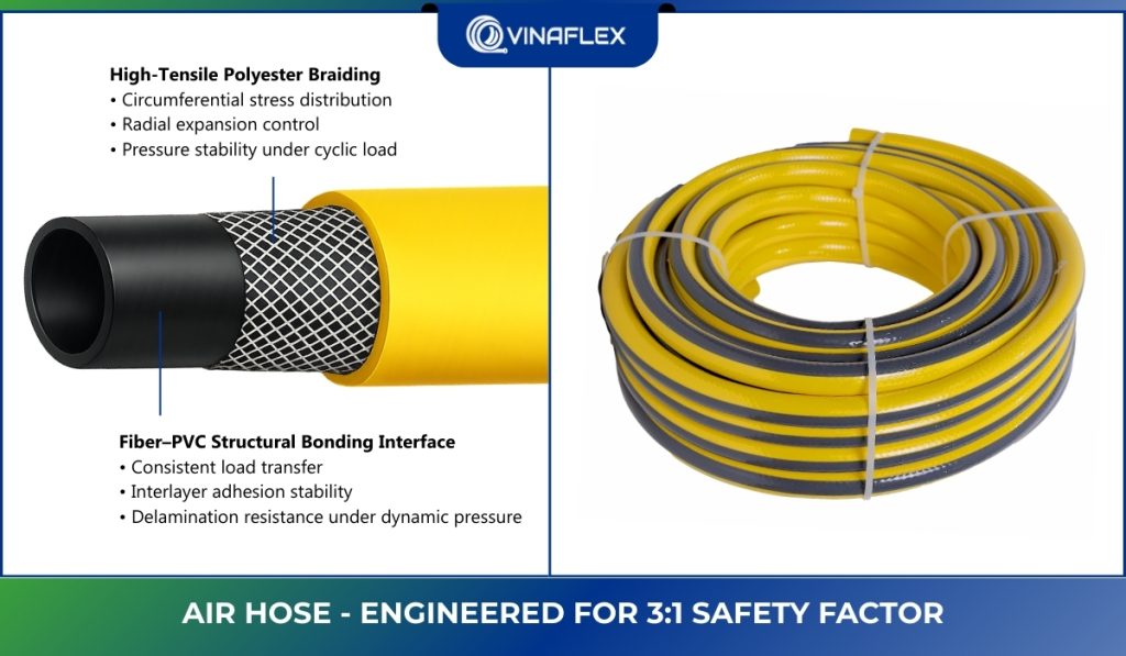 PVC Hose Structure - Air Hose Layers