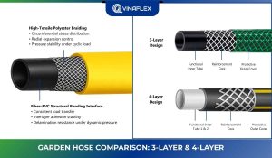 How Hose Structure Impacts Performance: The Engineering Behind Reliable PVC Hoses